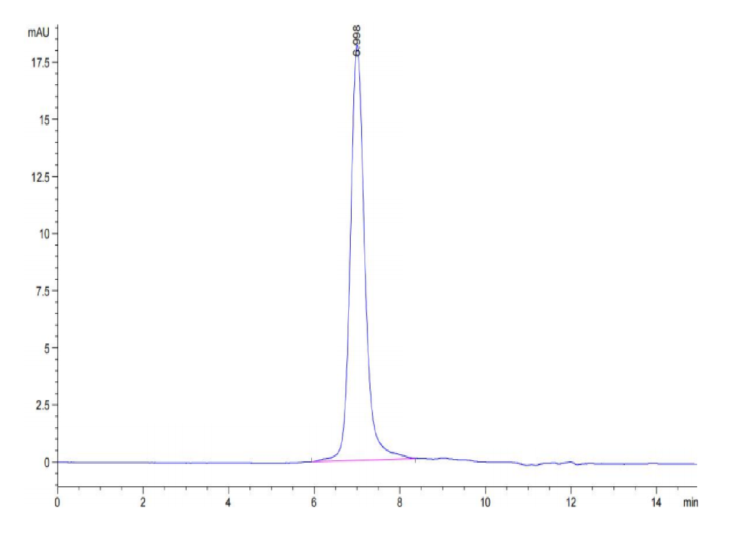 Mouse Integrin alpha L beta 2 (ITGAL&ITGB2) Heterodimer Protein (LTP10113)