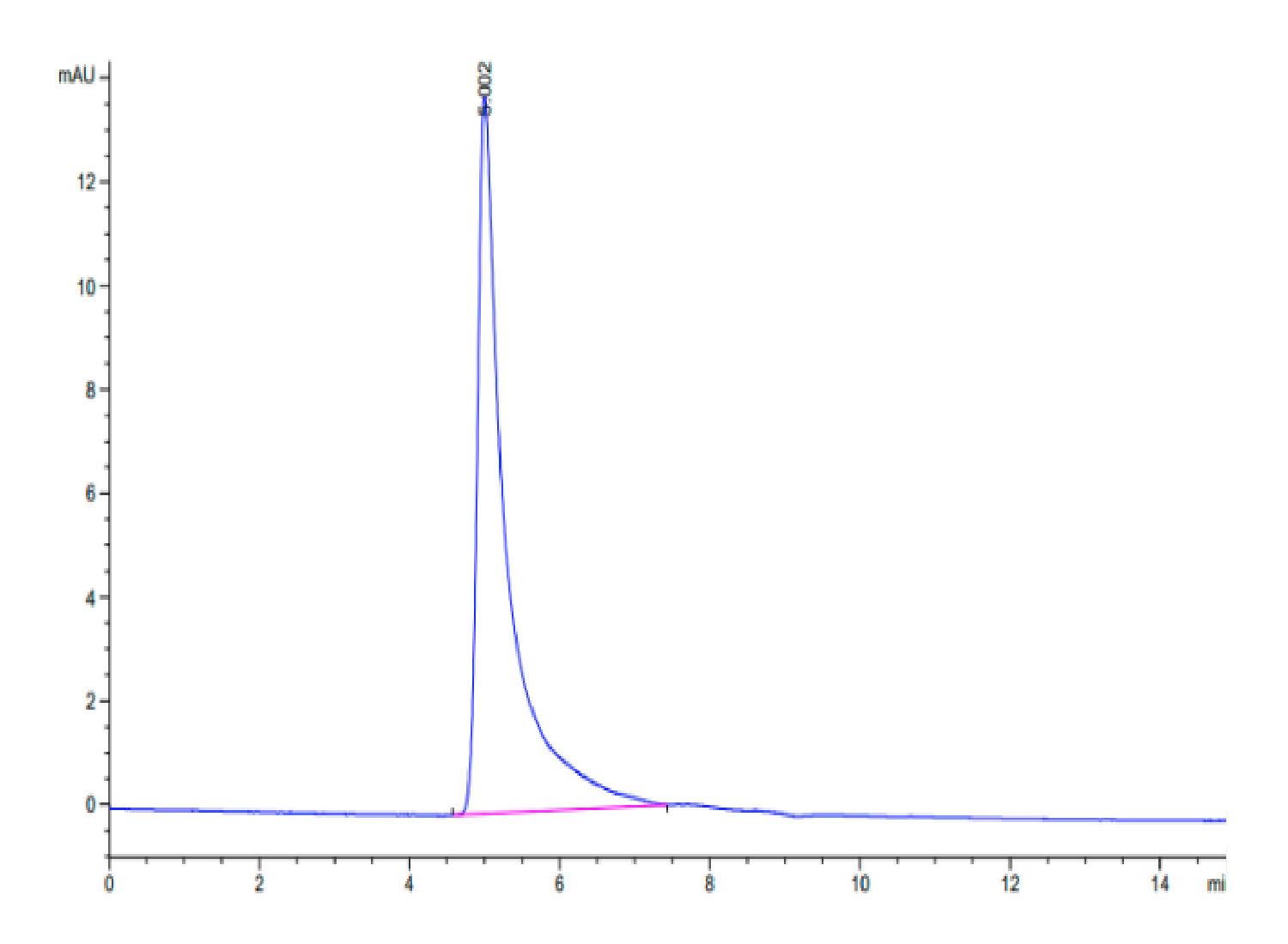 Human Integrin alpha M beta 2 (ITGAM&ITGB2) Heterodimer Protein (LTP10115)