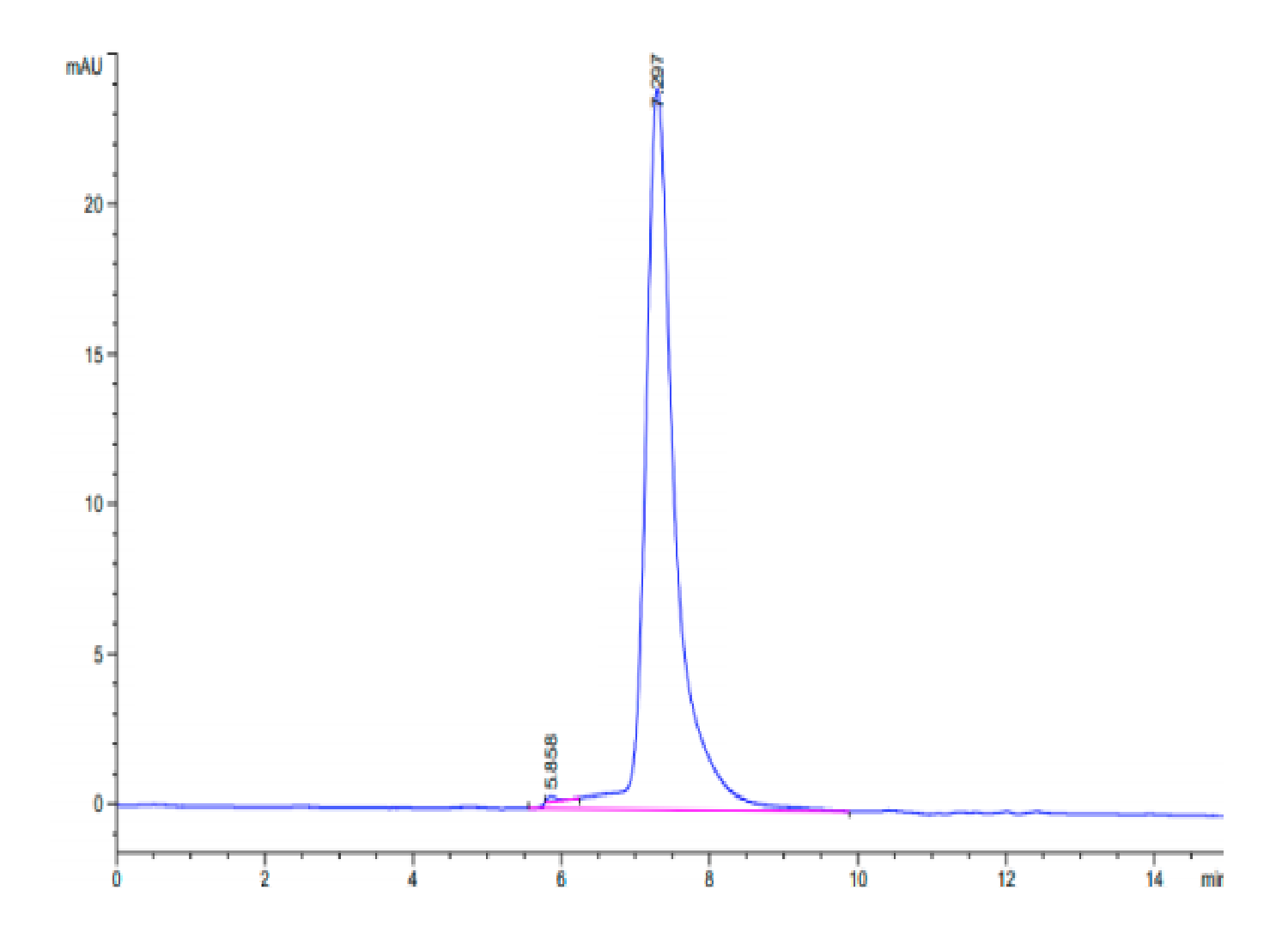 Human MERTK/Mer Protein (LTP10117)