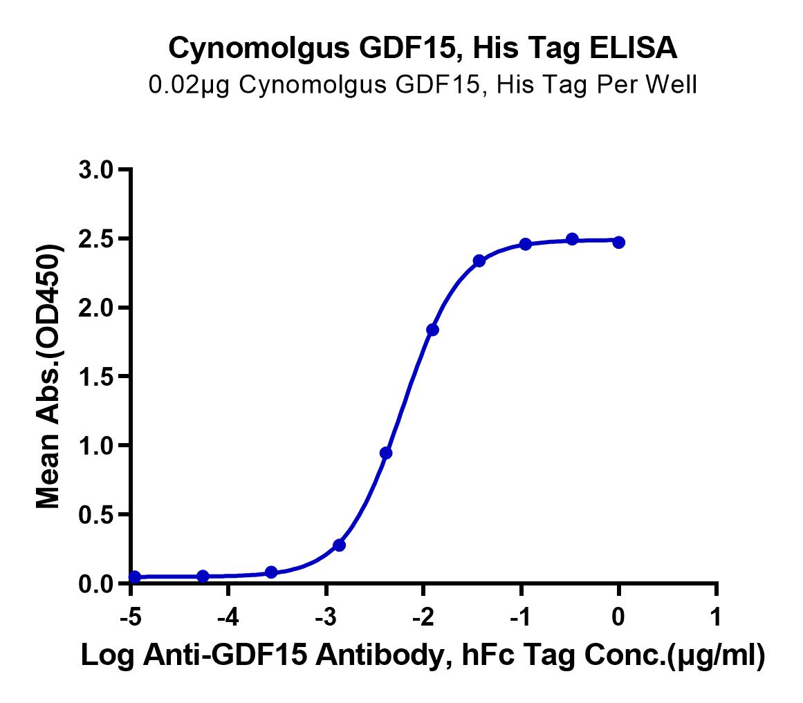 Cynomolgus GDF15 Protein (LTP10119)
