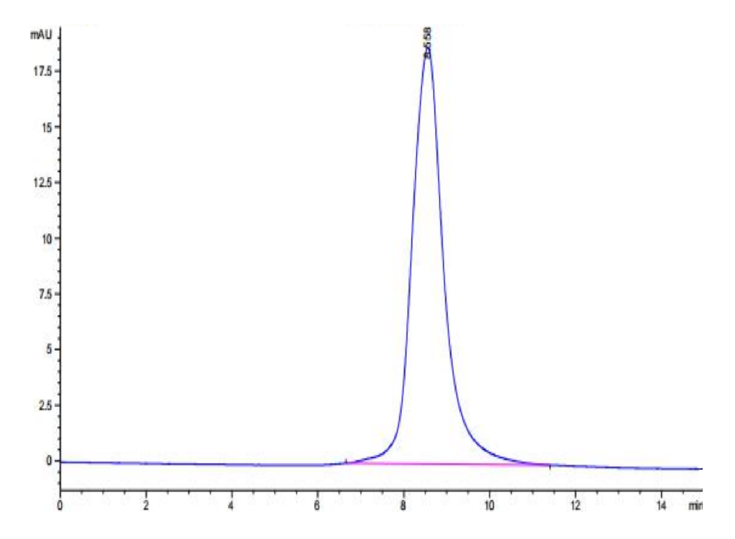 Biotinylated Human LILRB5/CD85c/LIR-8 Protein (LTP10121)