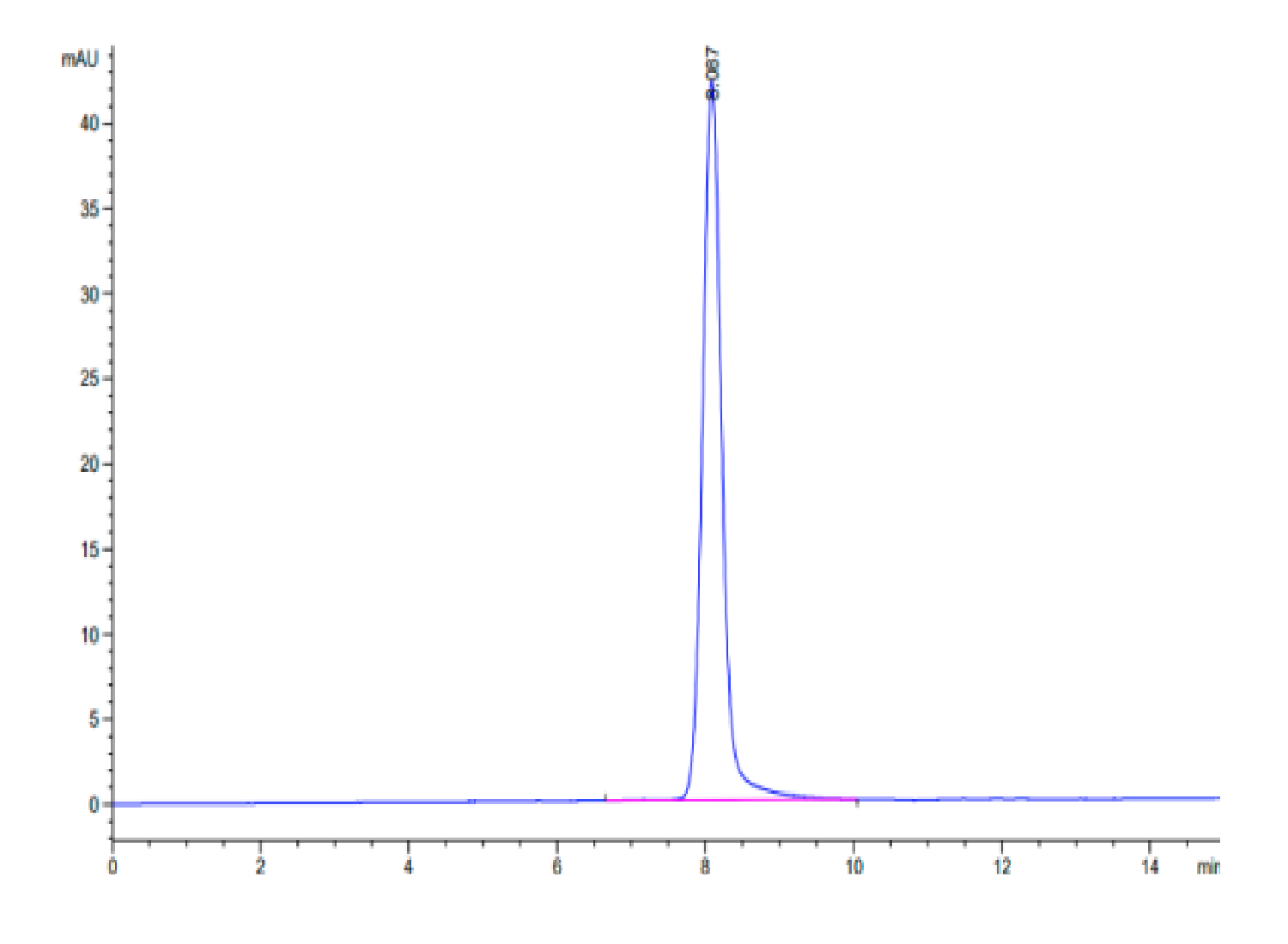 Human EPHA2 Protein (LTP10122)