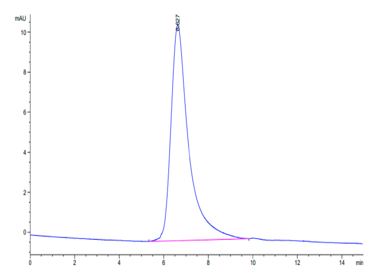 Mouse Semaphorin 4D/SEMA4D/CD100 Protein (LTP10123)