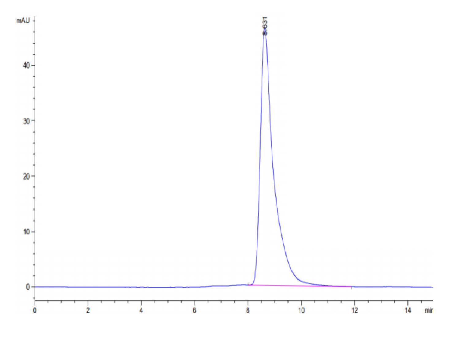 Human KRAS G12V (HLA-A*11:01) Protein (LTP10124)
