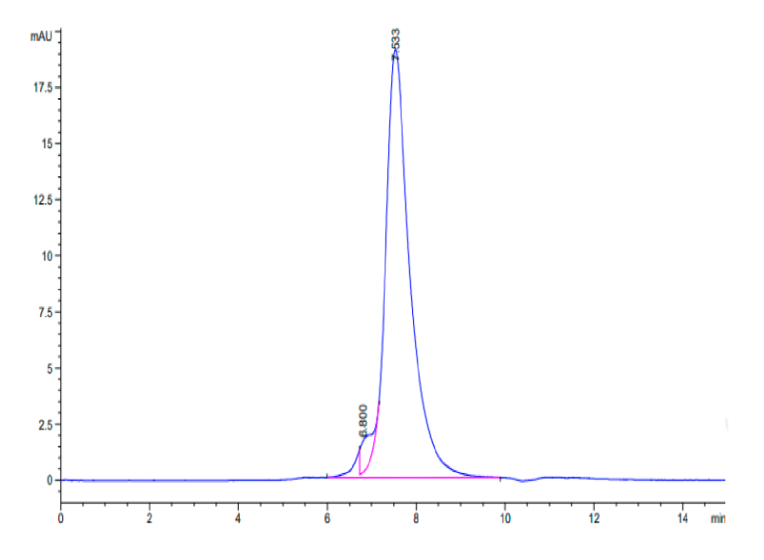 Human NKG2C/CD159c Protein (LTP10125)