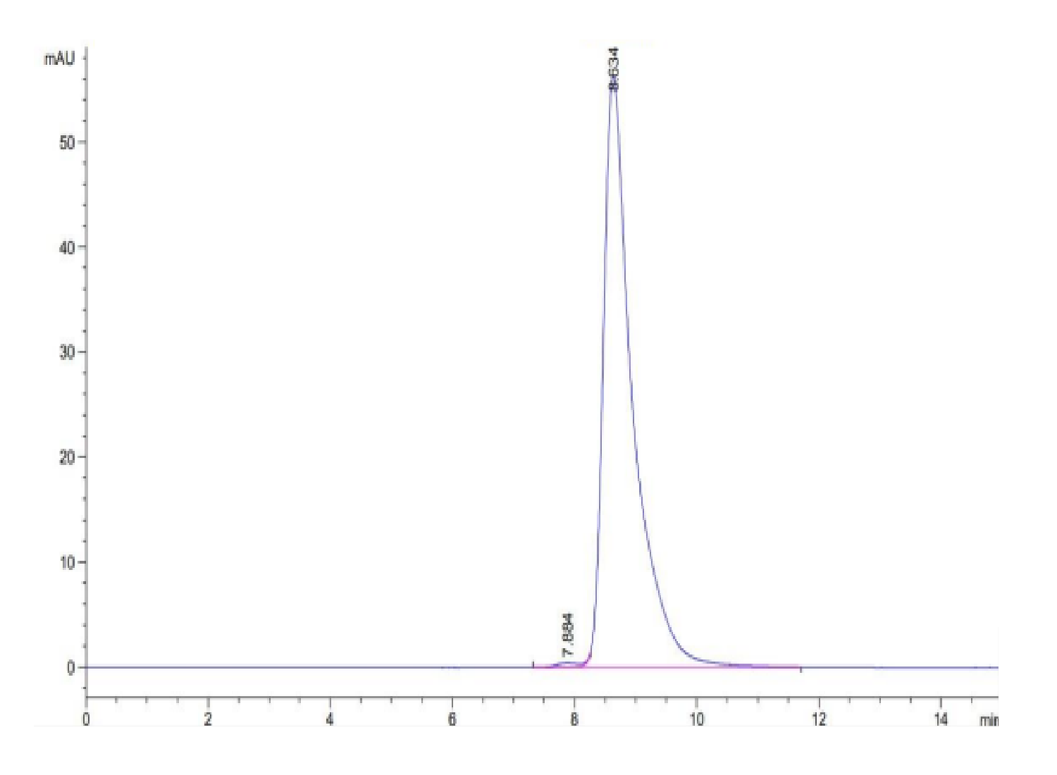 Human HBV (HLA-A*02:01) Protein (LTP10127)