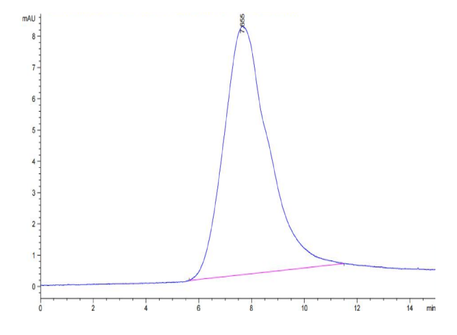 Biotinylated Human NKG2C/CD159c Protein (LTP10128)