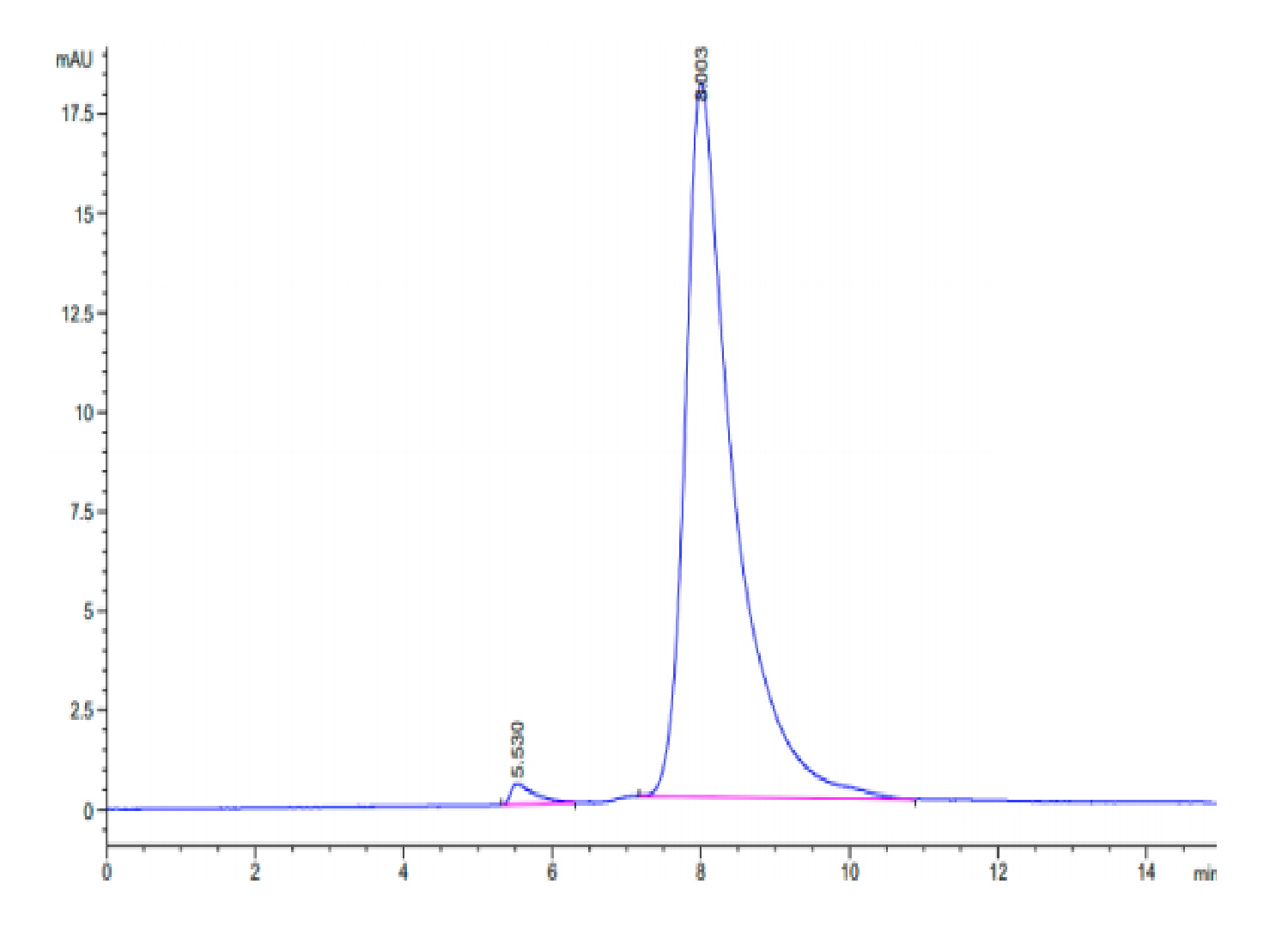 Human EDA2R Protein (LTP10129)