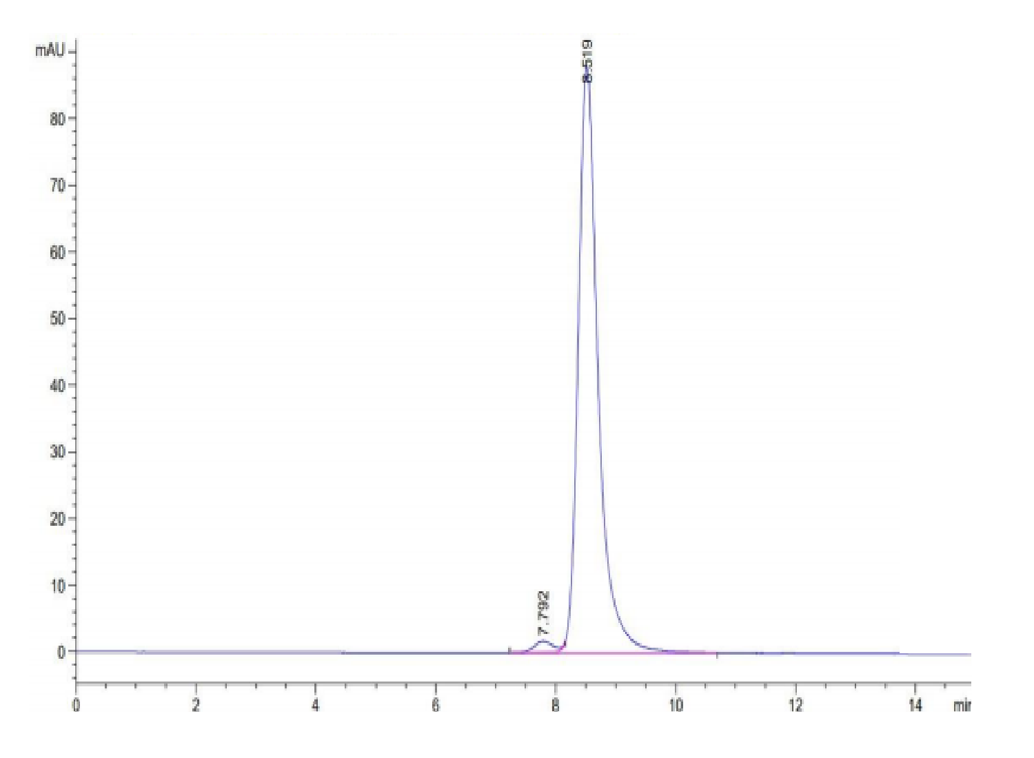 Human CT83 (HLA-A*01:01) Protein (LTP10139)