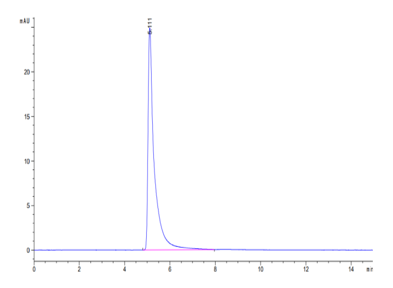 Mouse Integrin alpha A1 beta 1 (ITGA1&ITGB1) Heterodimer Protein (LTP10140)