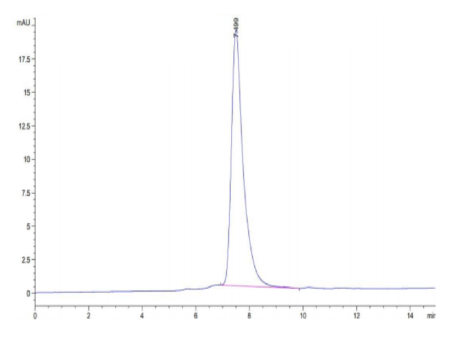 Rat GARP&Latent TGF Beta 1 Complex Protein (LTP10143)