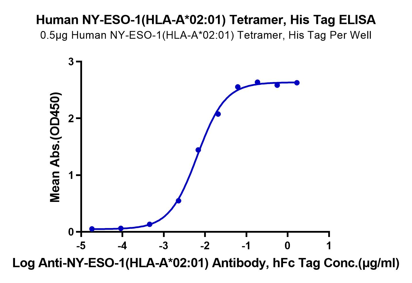 Human NY-ESO-1 (HLA-A*02:01) Tetramer Protein (LTP10148)