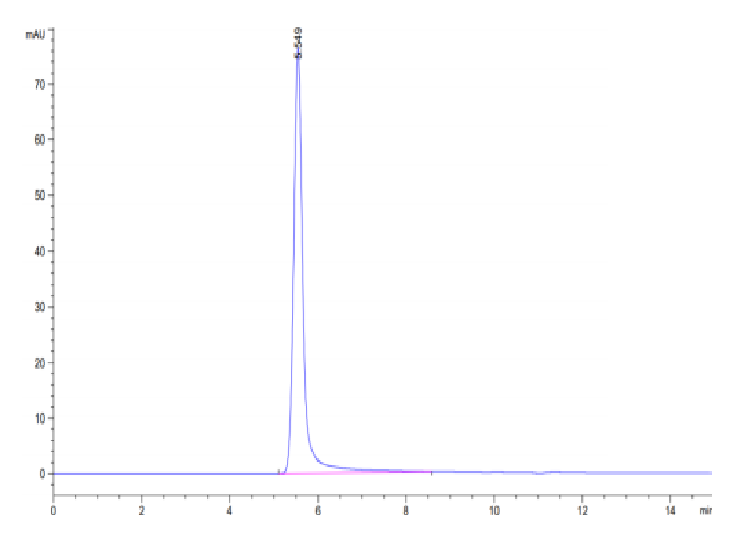 Human Envelop VLP Control (LTP10150)