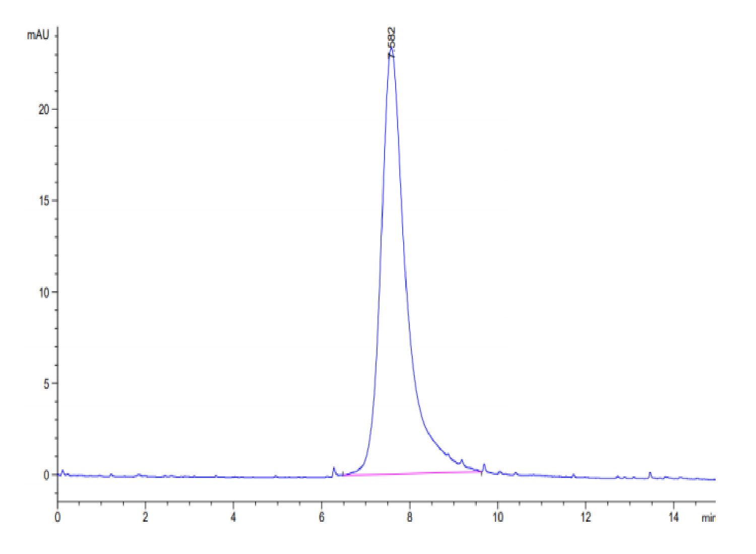 Biotinylated Human LILRA2/CD85h/ILT1 Protein (LTP10151)