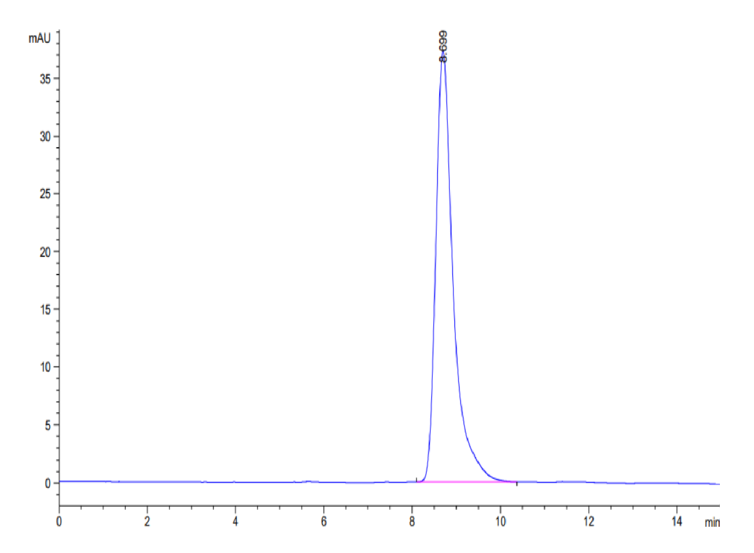 Biotinylated Human LMP2 (HLA-A*11:01) Protein (LTP10153)