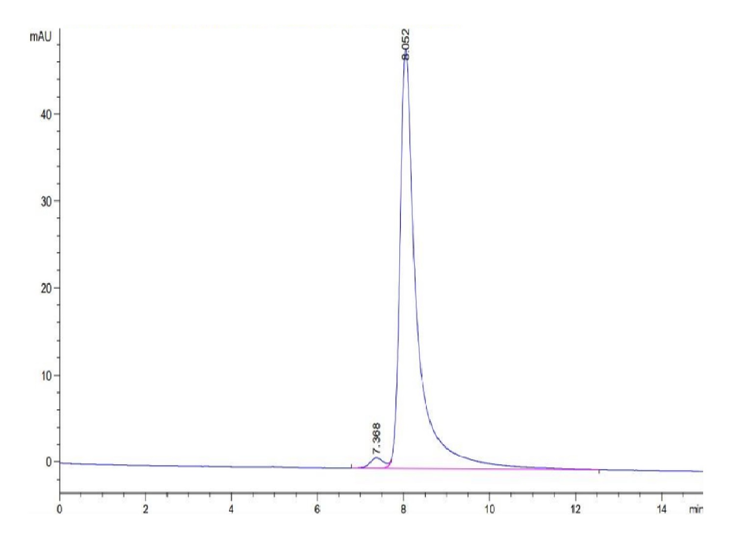 Human LMP2 (HLA-A*11:01) Protein (LTP10154)