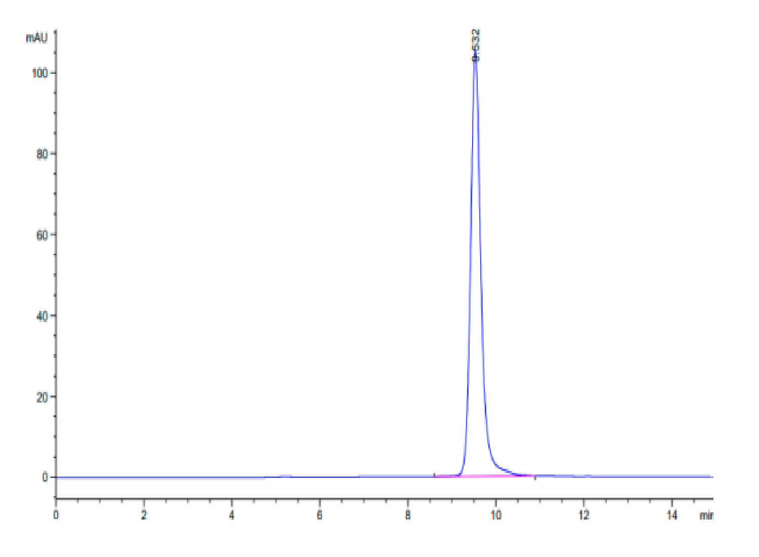 Human TIMP1 Protein (LTP10156)