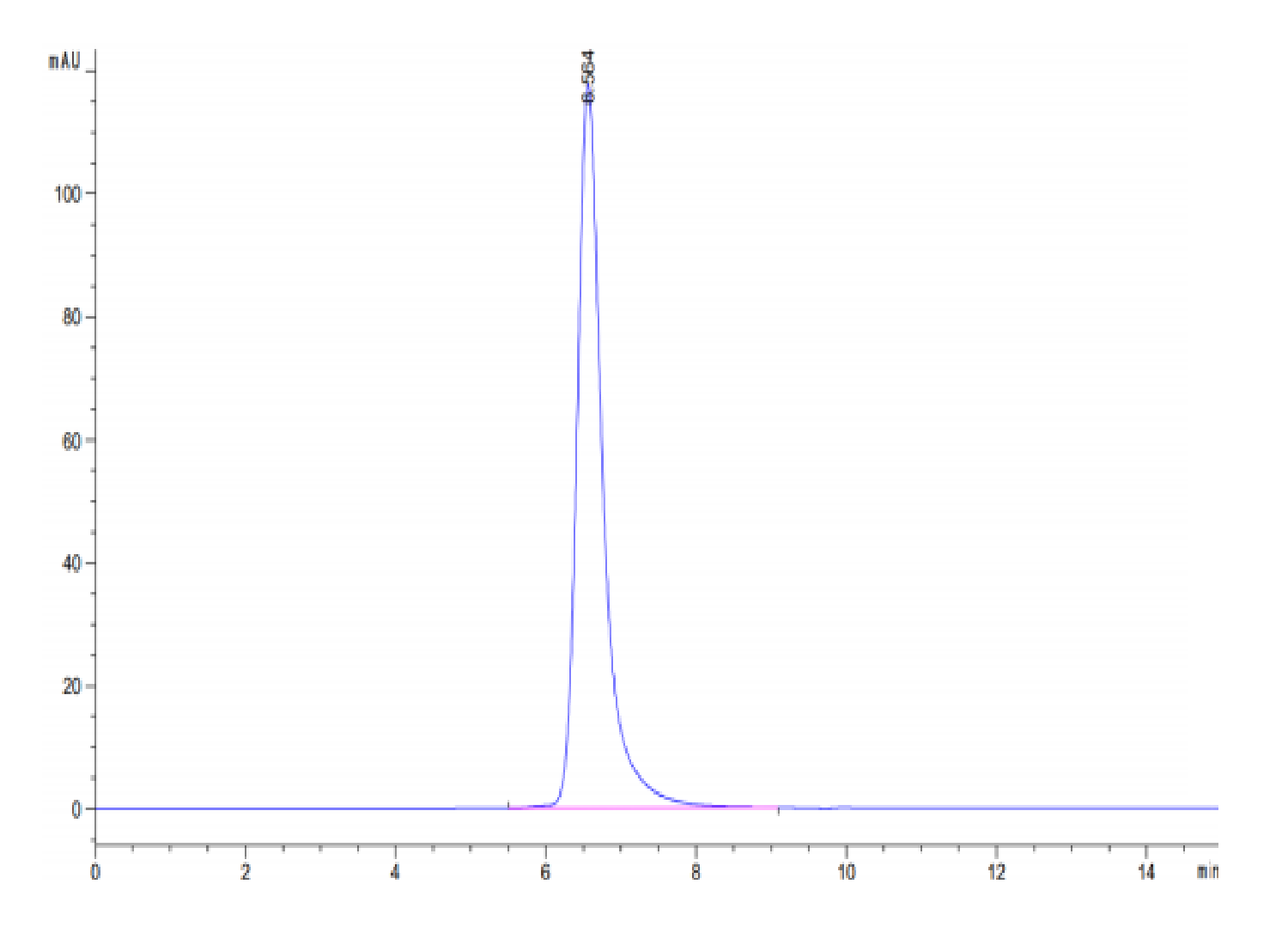 Human HPV16 E7 (HLA-A*02:01) Protein (LTP10157)