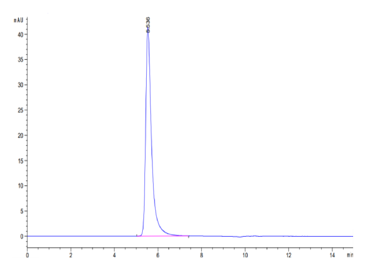 Human APLP2 Protein (LTP10160)