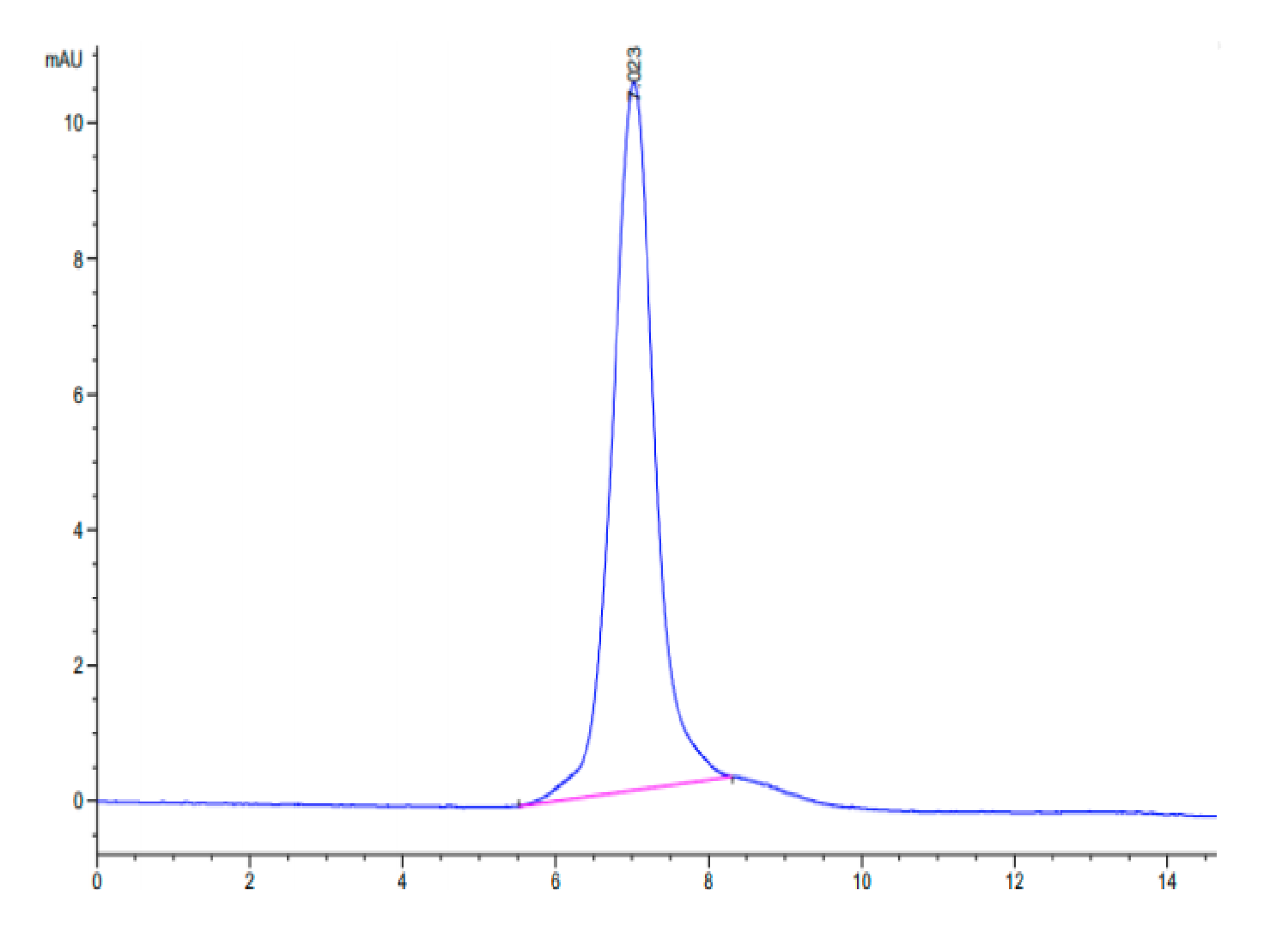 Mouse Integrin alpha 2 beta 1 (ITGA2&ITGB1) Heterodimer Protein (LTP10161)