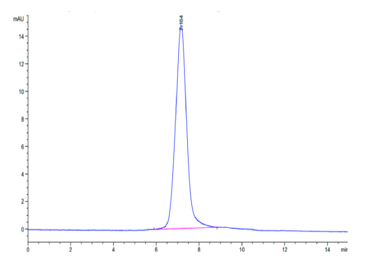 Human Integrin alpha X beta 2 (ITGAX&ITGB2) Heterodimer Protein (LTP10162)