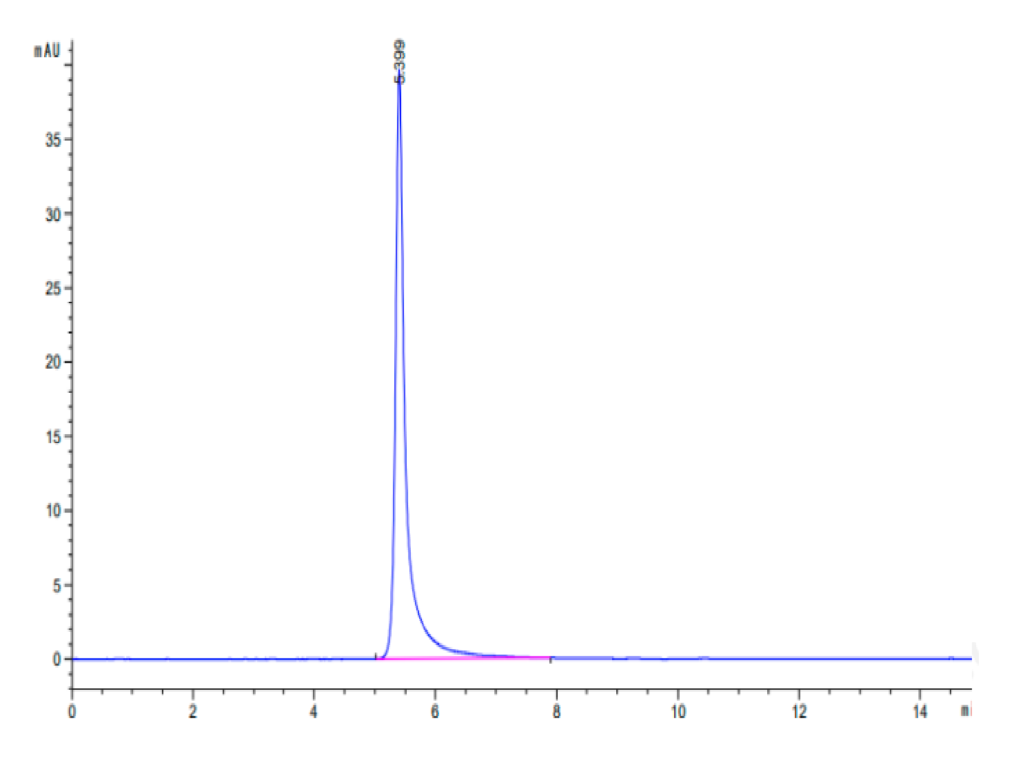 Human Integrin alpha 2 beta 1 (ITGA2&ITGB1) Heterodimer Protein (LTP10163)