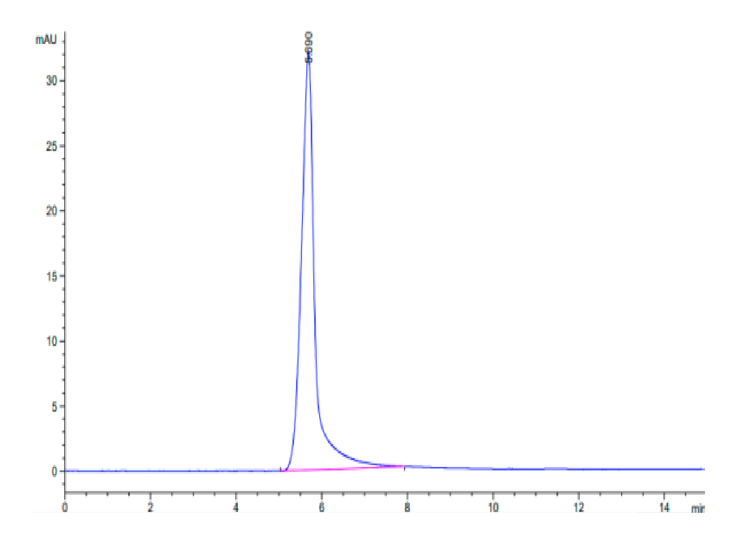 Mouse Leptin Protein (LTP10164)