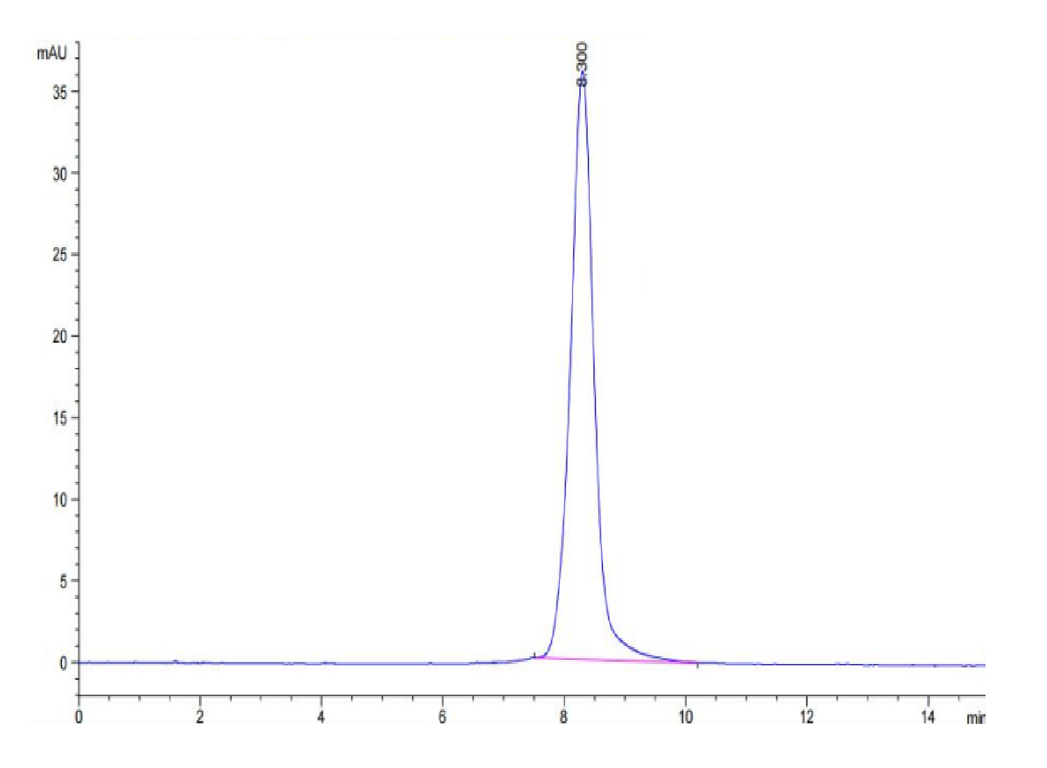 Biotinylated Human LILRA4/CD85g Protein (LTP10168)