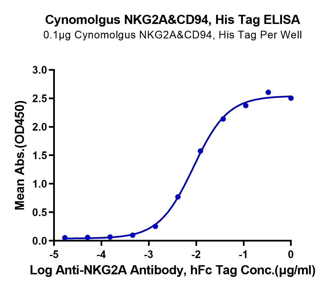 Cynomolgus NKG2A&CD94 Protein (LTP10171)