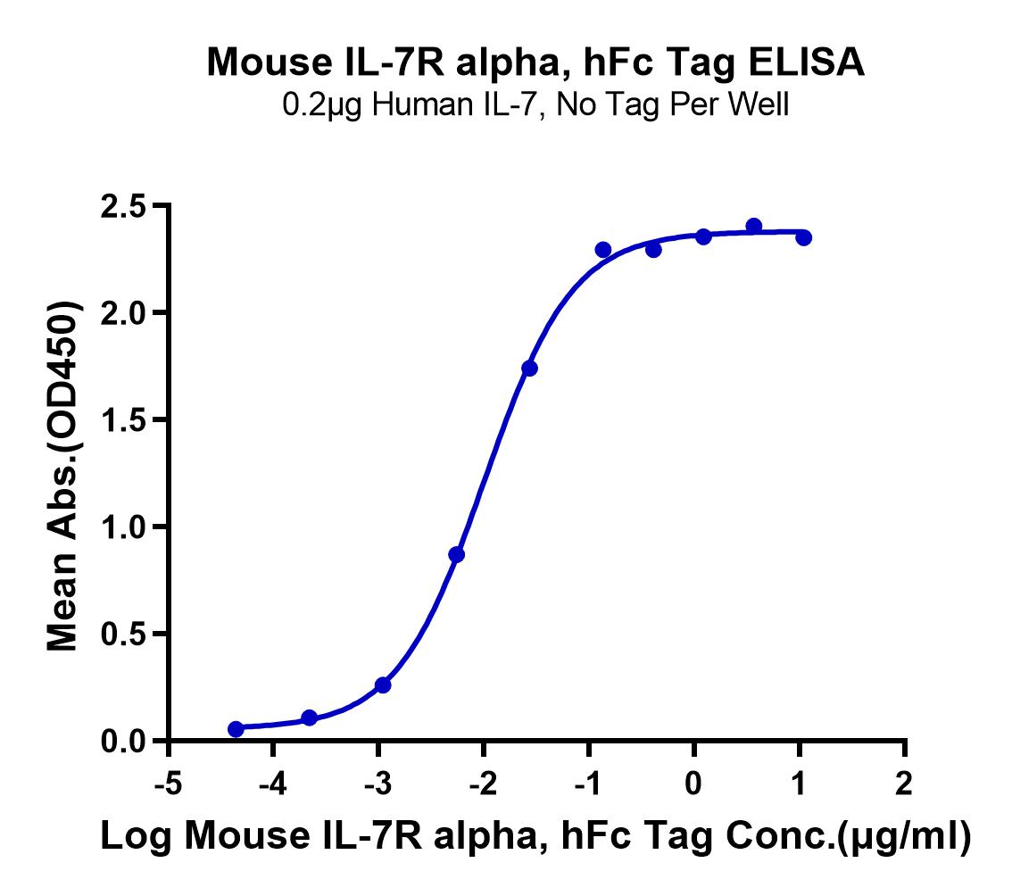 Mouse IL-7R alpha/CD127 Protein (LTP10174)