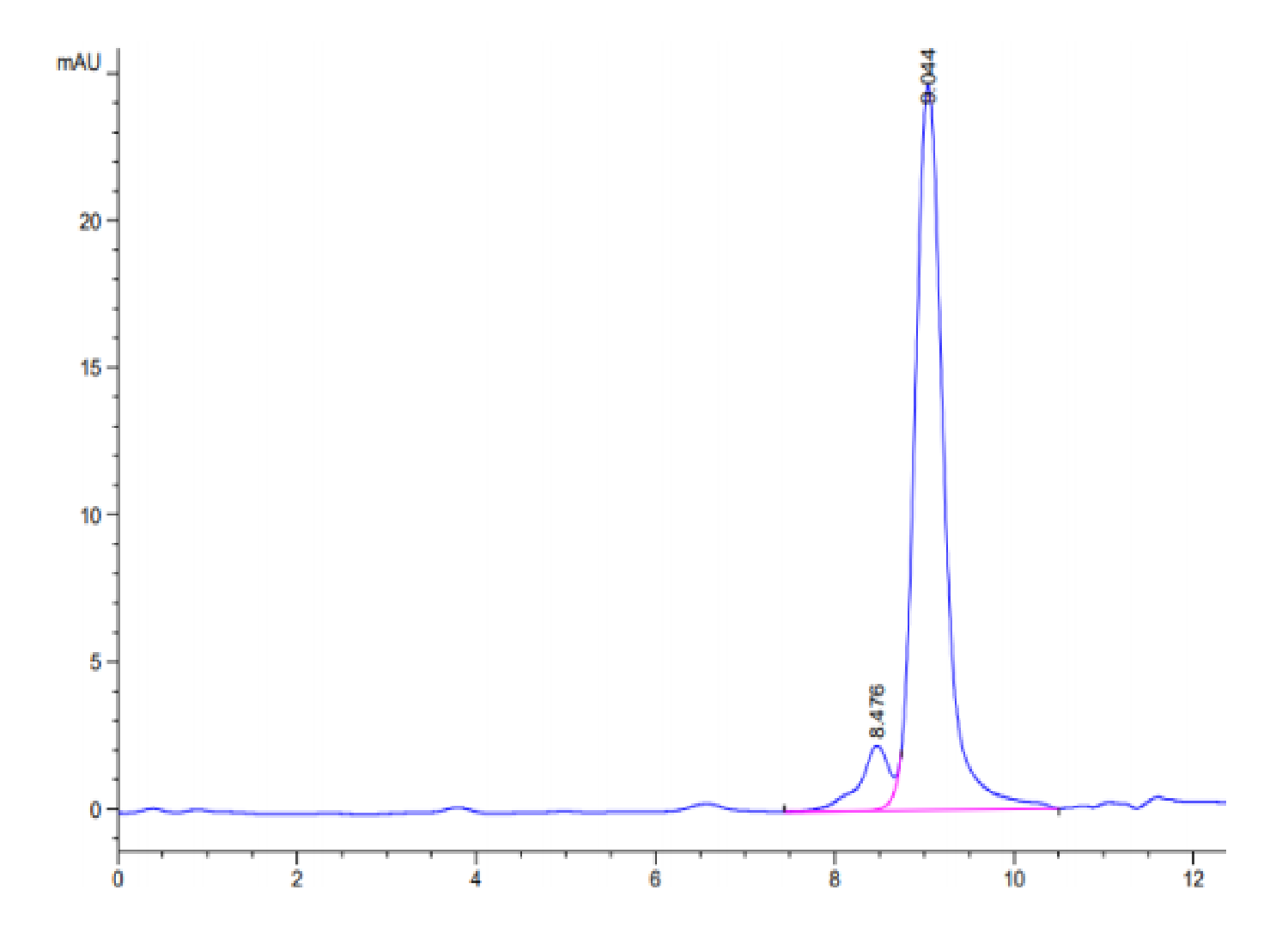Canine S100A9/MRP14 Protein (LTP10178)