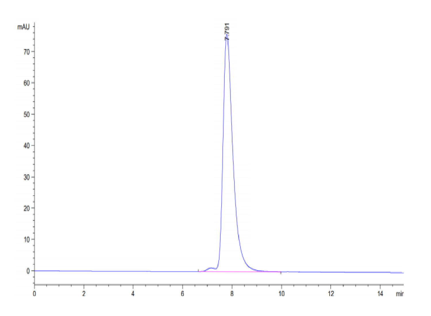 Human KRAS G12D (HLA-A*11:01) Tetramer Protein (LTP10180)