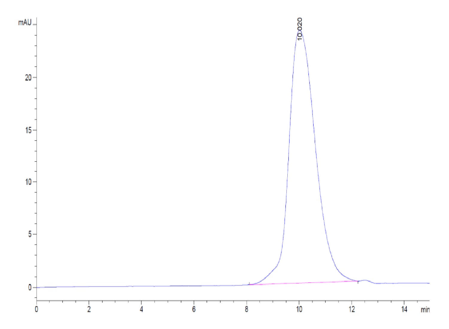 Human LILRB1/CD85j/ILT2 Protein (LTP10186)