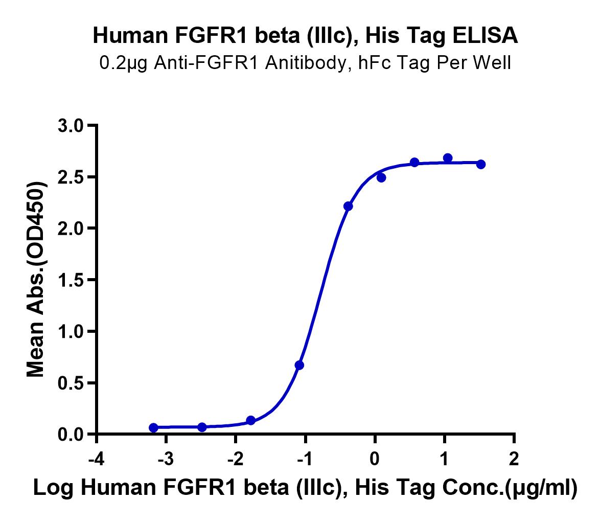 Human FGFR1 beta (IIIc) Protein (LTP10187)