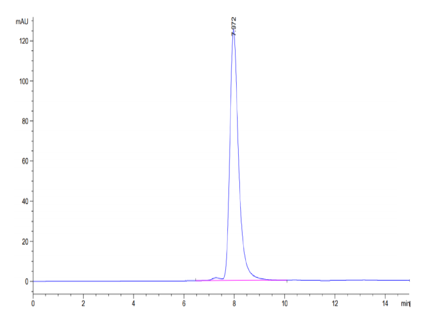 Human P53 WT (HLA-A*02:01) Tetramer Protein (LTP10188)