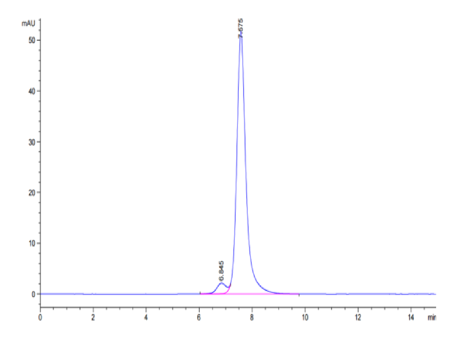 Biotinylated Human CLEC2D Protein (LTP10190)