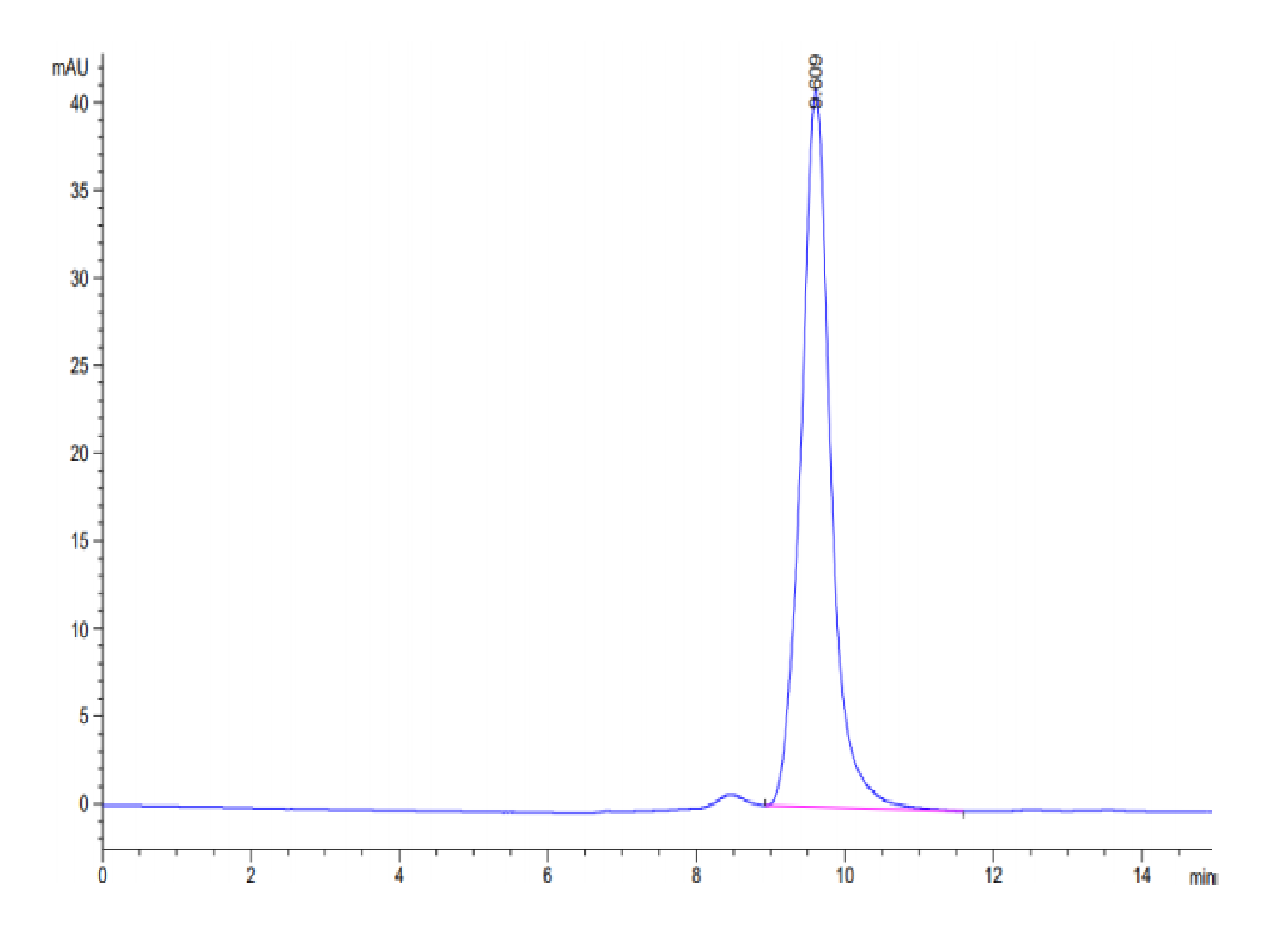 Biotinylated Human ENPP-3 Protein (LTP10191)