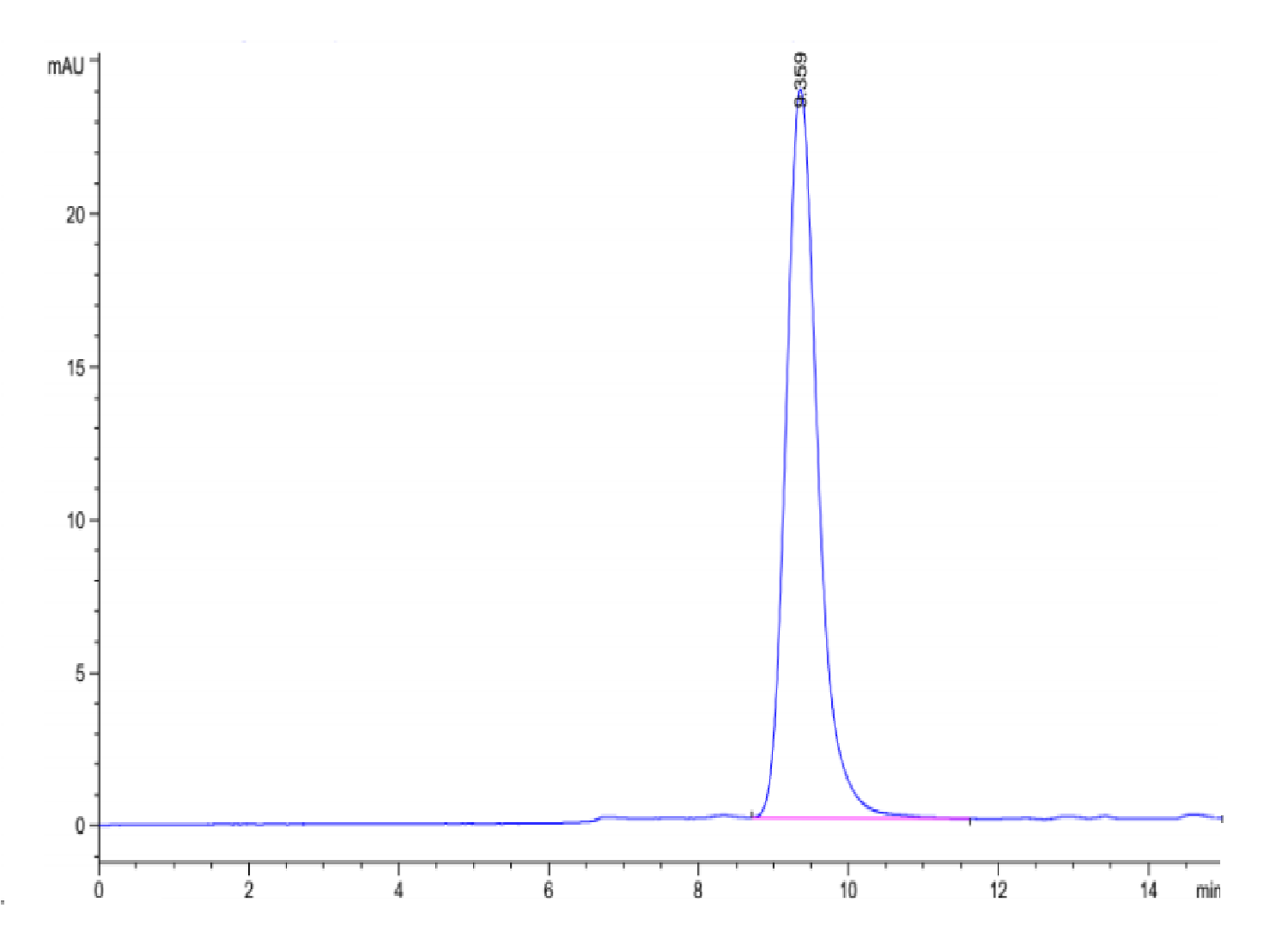 Rhesus macaque EGFR Protein (LTP10194)