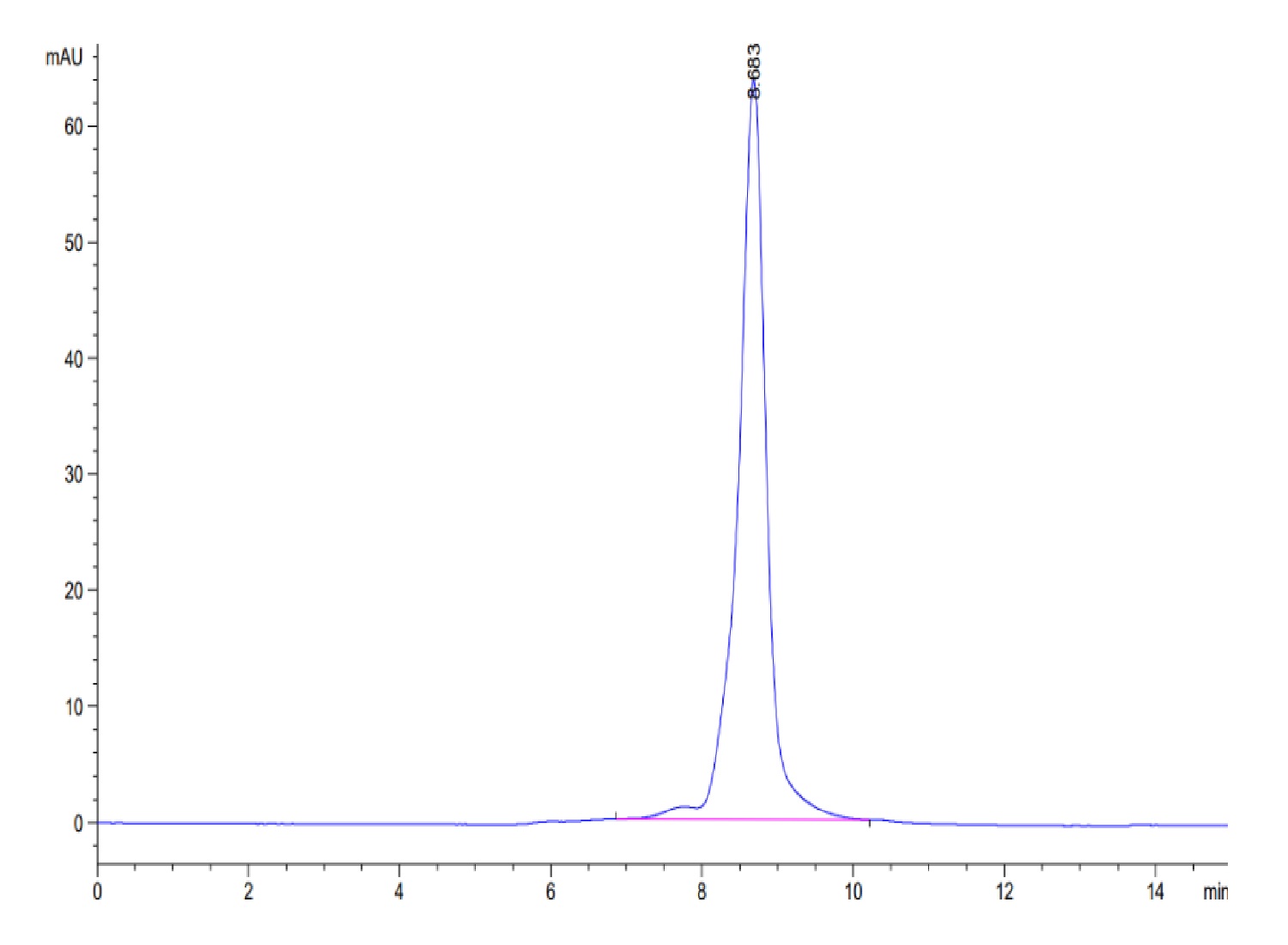 Biotinylated Human KRAS WT (HLA-A*03:01) Protein (LTP10197)
