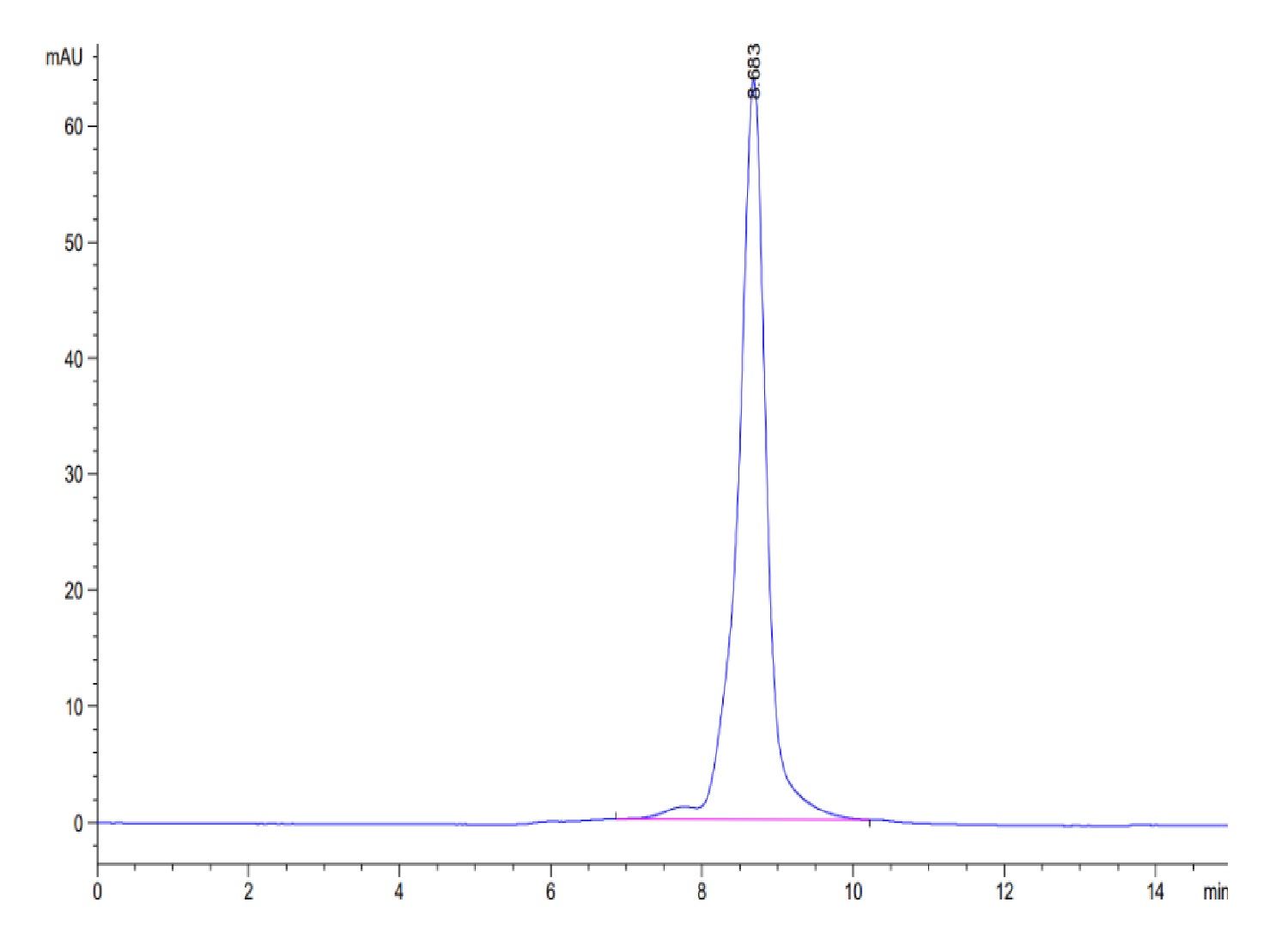Biotinylated Human KRAS WT (HLA-A*03:01) Protein (LTP10197)