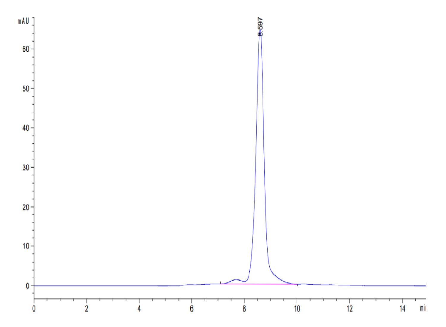 Human KRAS WT (HLA-A*03:01) Protein (LTP10198)