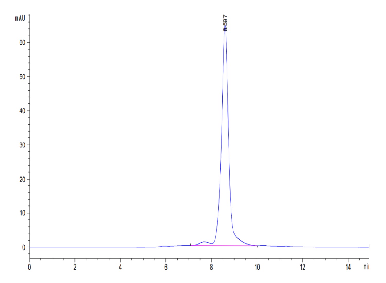 Human KRAS WT (HLA-A*03:01) Protein (LTP10198)