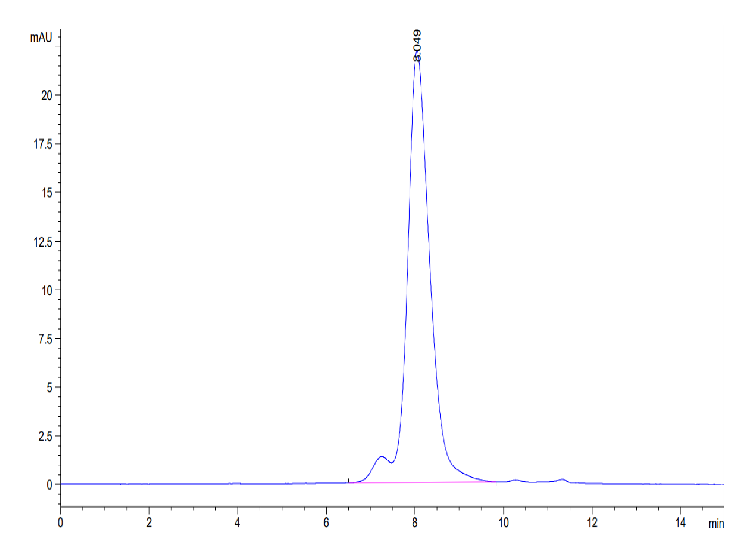 Cynomolgus TREM1 Protein (LTP10206)