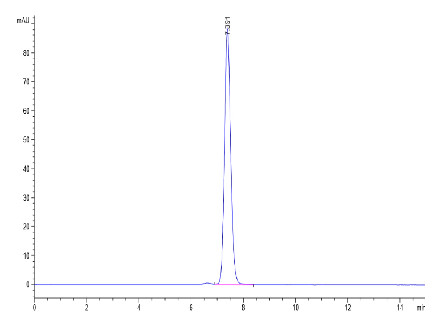 Human HLA-E*01:03 Protein (LTP10209)