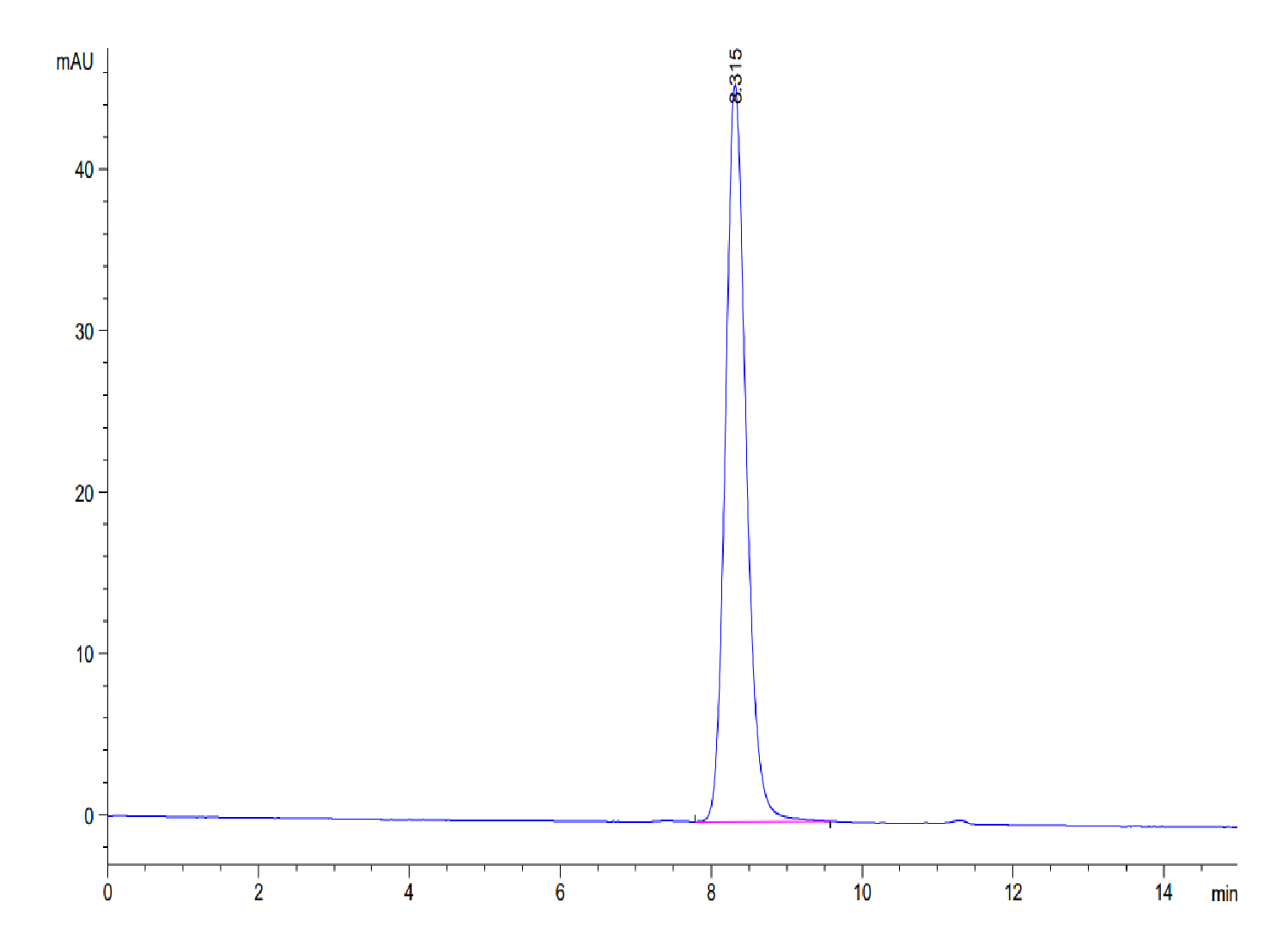 Mouse CYTL1/C17 Protein (LTP10210)