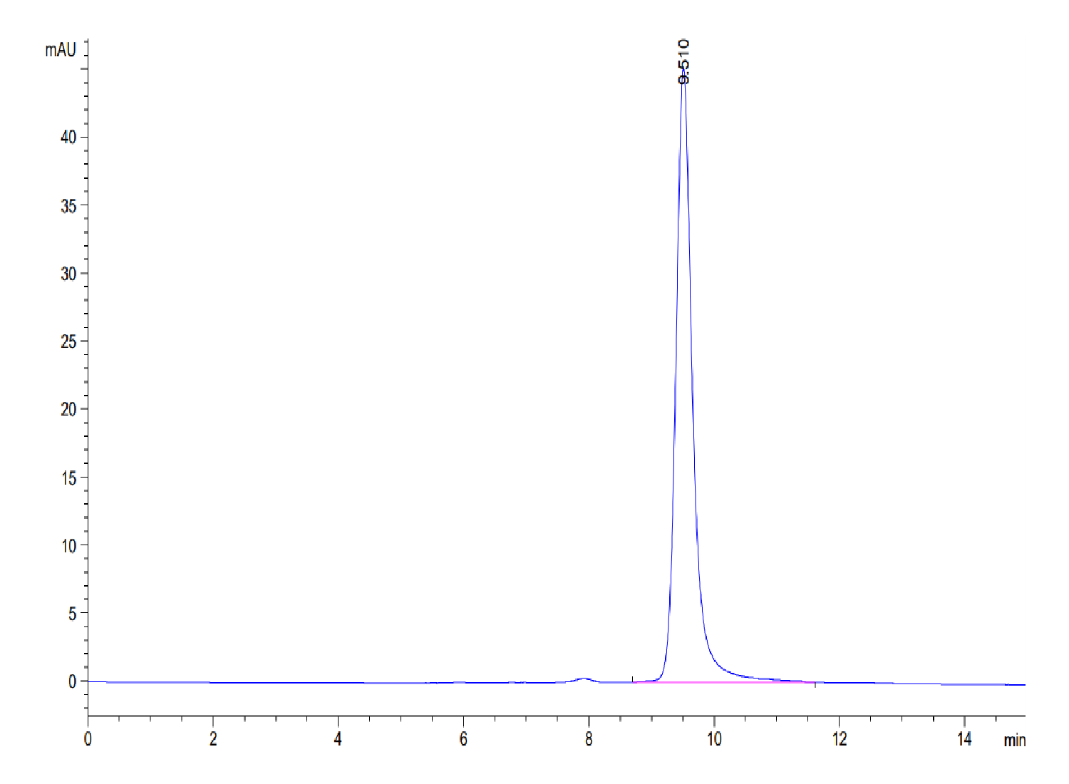 Human ENPP-3 (48-157) Protein (LTP10212)