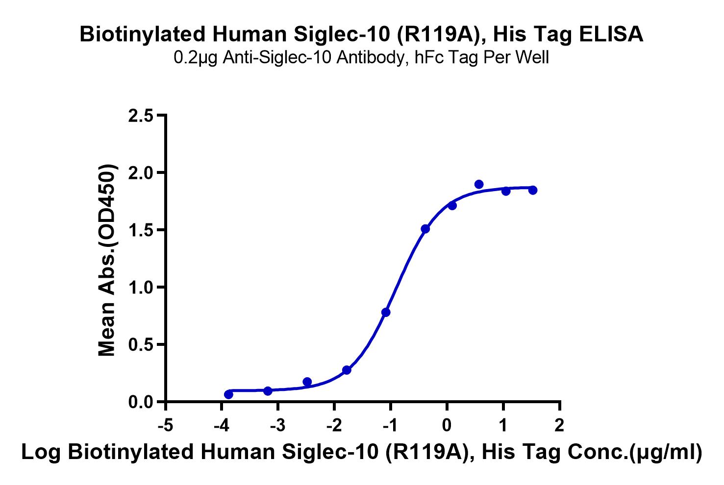 Biotinylated Human Siglec-10 (R119A) Protein (LTP10213)
