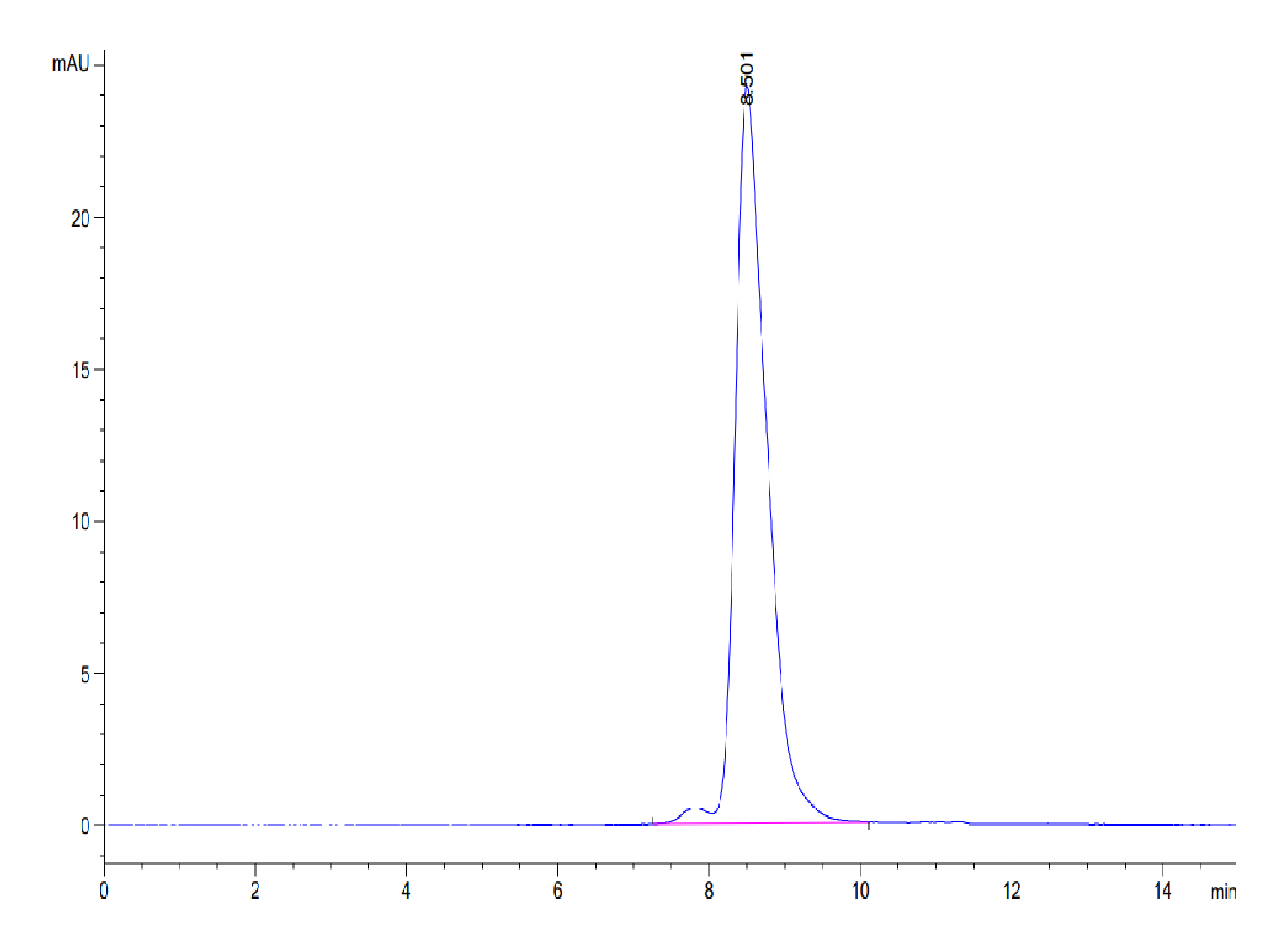 Human ENPP-3 (558-875) Protein (LTP10214)