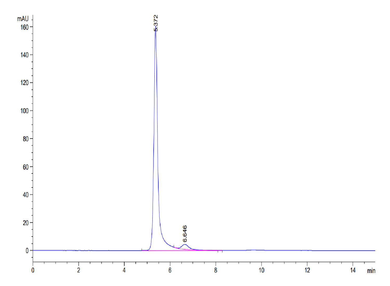 Human Survivin (HLA-A*02:01) Tetramer Protein (LTP10218)