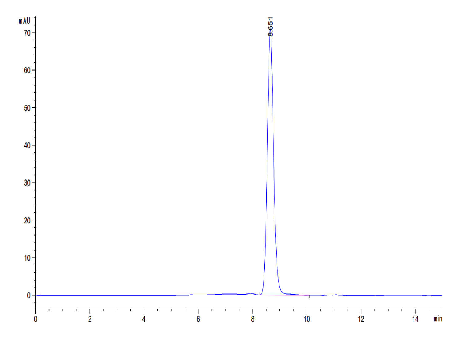 Human Survivin (HLA-A*02:01) Protein (LTP10219)